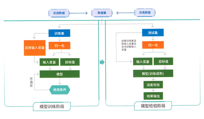 小程序,小程序开发,小程序定制开发,APP开发,APP定制开发,小程序制作,小程序制作开发,天津小程序,天津小程序开发,天津小程序定制开发,,天津APP开发,天津APP定制开发,天津小程序制作