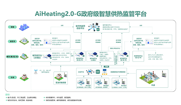 小程序,小程序开发,小程序定制开发,APP开发,APP定制开发,小程序制作,小程序制作开发,天津小程序,天津小程序开发,天津小程序定制开发,,天津APP开发,天津APP定制开发,天津小程序制作