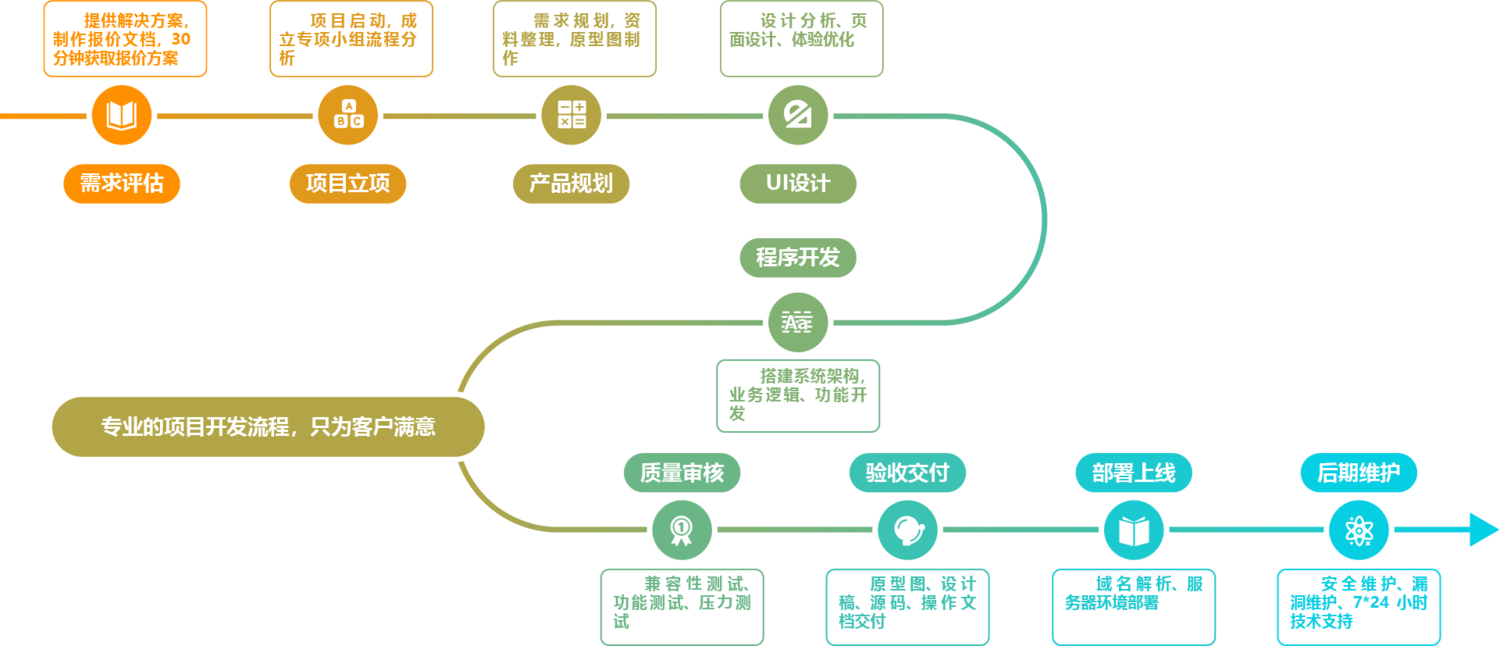 小程序,小程序开发,小程序定制开发,APP开发,APP定制开发,小程序制作,小程序制作开发,天津小程序,天津小程序开发,天津小程序定制开发,,天津APP开发,天津APP定制开发,天津小程序制作